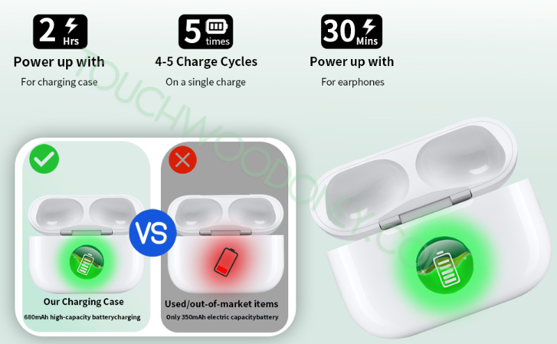 Airpods 代用盒 充電盒 叉電盒 1代/2代/3代  Pro 1 and Pro 所有型號都有