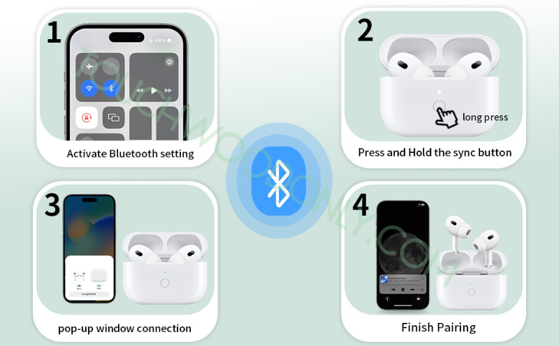 Airpods 代用盒 充電盒 叉電盒 1代/2代/3代  Pro 1 and Pro 所有型號都有